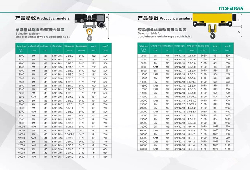 歐式鋼絲繩電動(dòng)葫蘆技術(shù)參數(shù) 歐式鋼絲繩電動(dòng)葫蘆技術(shù)參數(shù)